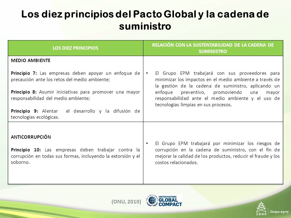 Los diez principios del Pacto Global y la cadena de suministro