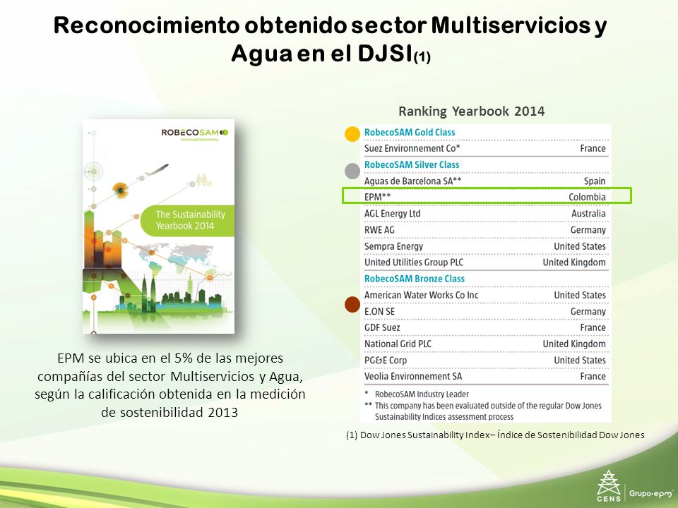 Reconocimiento obtenido sector Multiservicios y Agua en el DJSI(1)