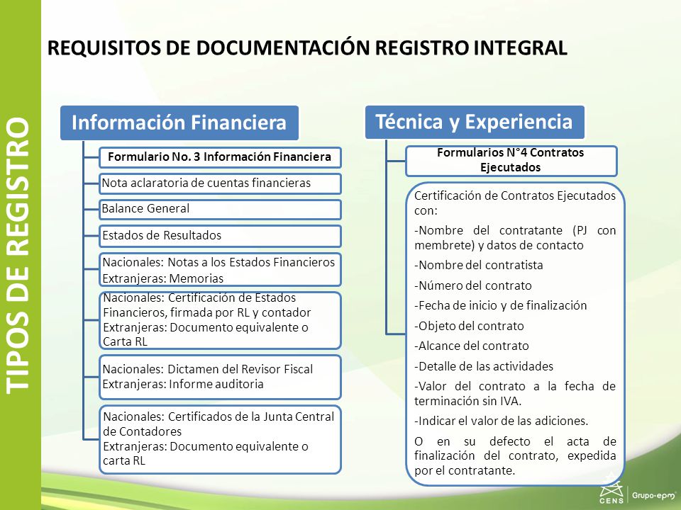 TIPOS DE REGISTRO REQUISITOS DE DOCUMENTACIÓN REGISTRO INTEGRAL