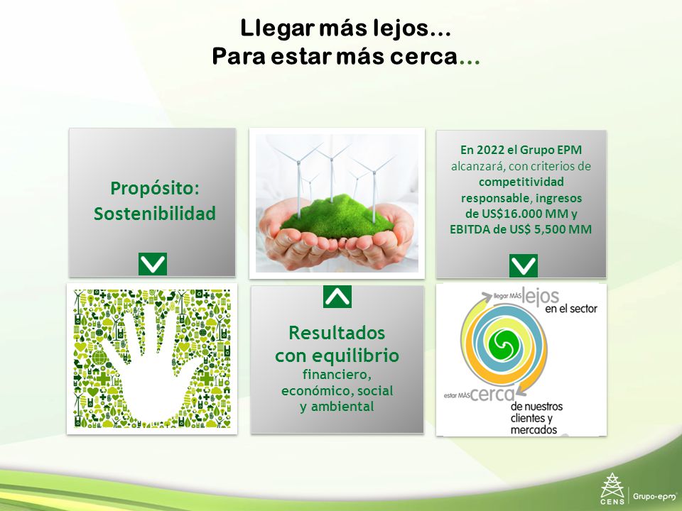 Llegar más lejos… Para estar más cerca… MEGA Propósito: Sostenibilidad