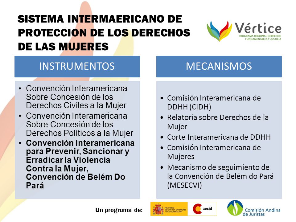 SISTEMA INTERMAERICANO DE PROTECCION DE LOS DERECHOS DE LAS MUJERES