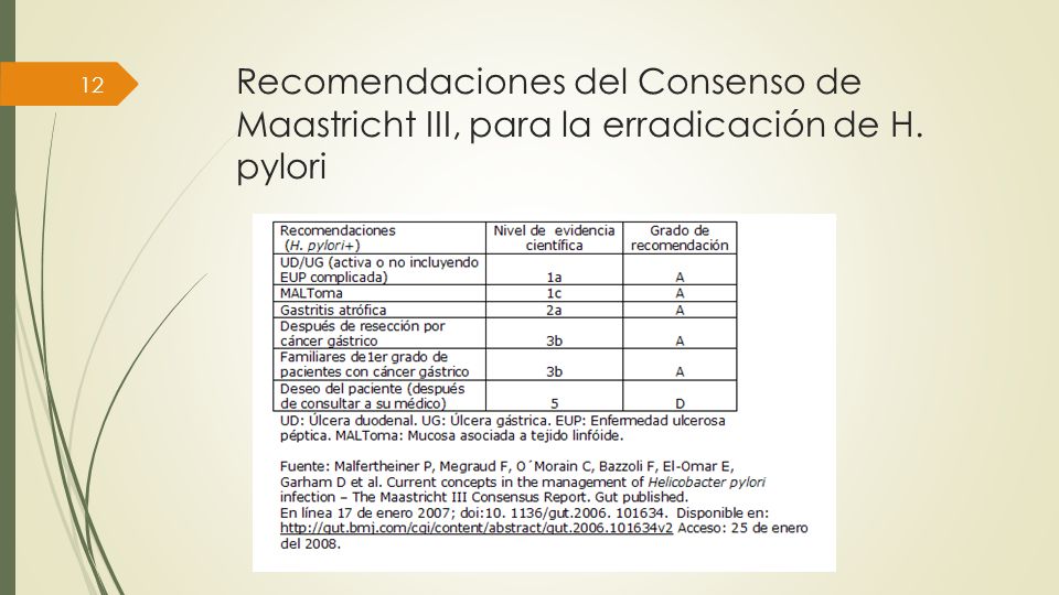 Recomendaciones del Consenso de Maastricht III, para la erradicación de H. pylori
