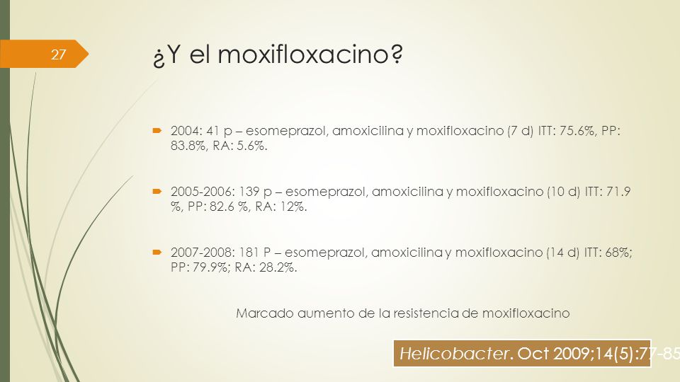 Marcado aumento de la resistencia de moxifloxacino