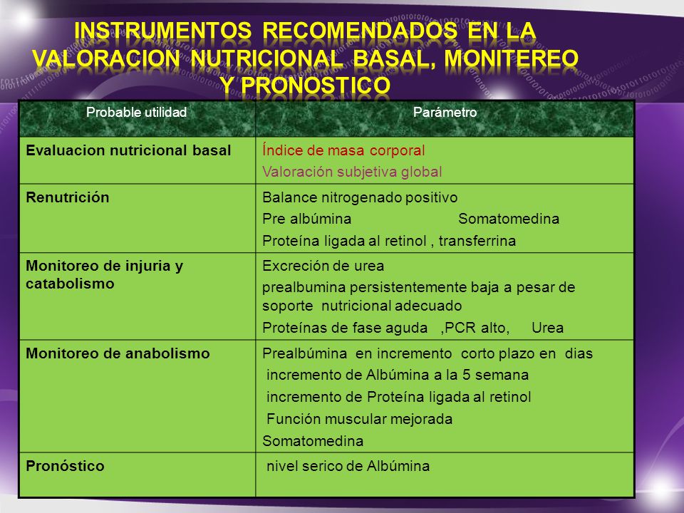 INSTRUMENTOS RECOMENDADOS EN LA VALORACION NUTRICIONAL BASAL, MONITEREO Y PRONOSTICO