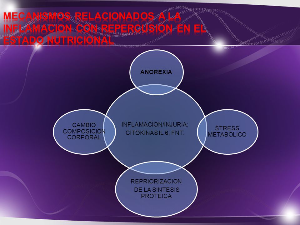 MECANISMOS RELACIONADOS A LA INFLAMACION CON REPERCUSION EN EL ESTADO NUTRICIONAL