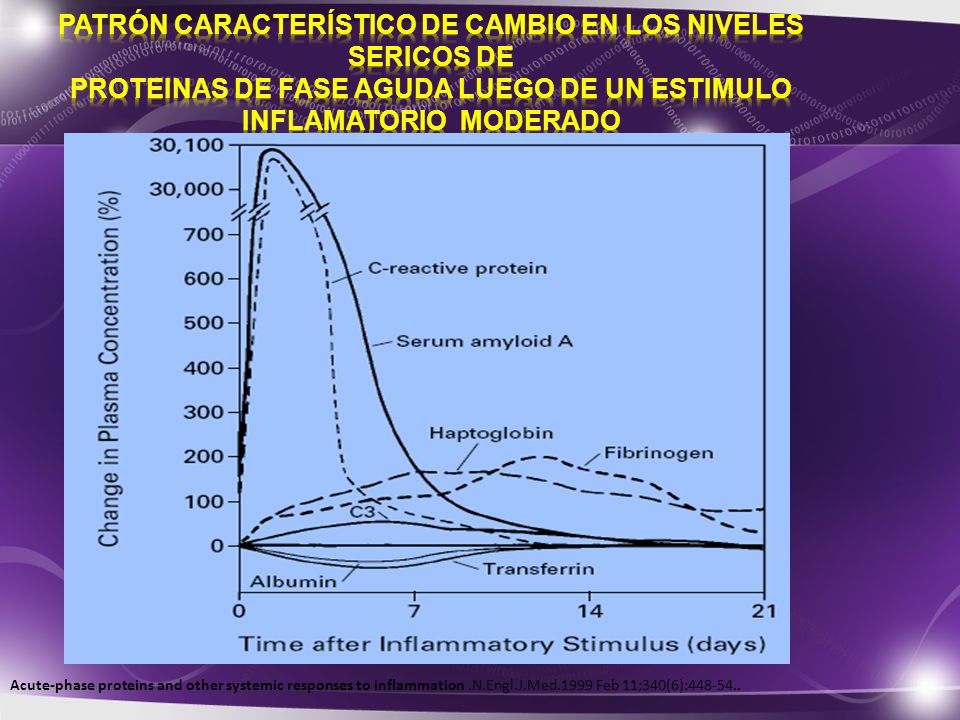 PATRÓN CARACTERÍSTICO DE CAMBIO EN LOS NIVELES SERICOS DE PROTEINAS DE FASE AGUDA LUEGO DE UN ESTIMULO INFLAMATORIO MODERADO