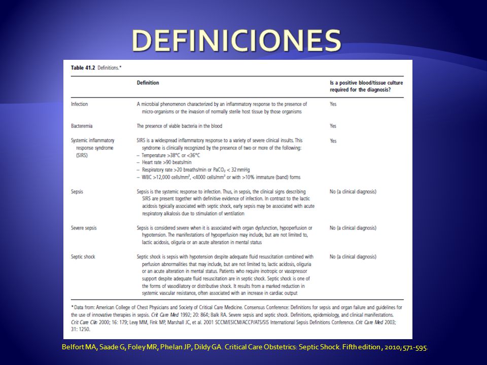 DEFINICIONES Belfort MA, Saade G, Foley MR, Phelan JP, Dildy GA.