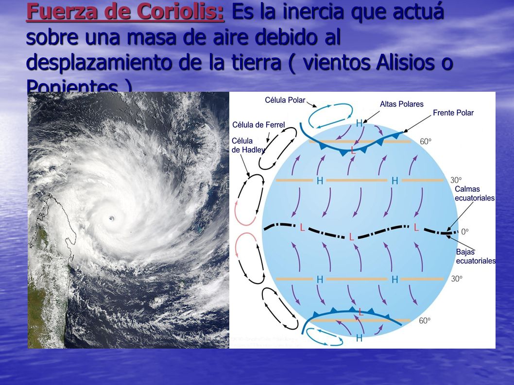 Fuerza de Coriolis: Es la inercia que actuá sobre una masa de aire debido al desplazamiento de la tierra ( vientos Alisios o Ponientes ).