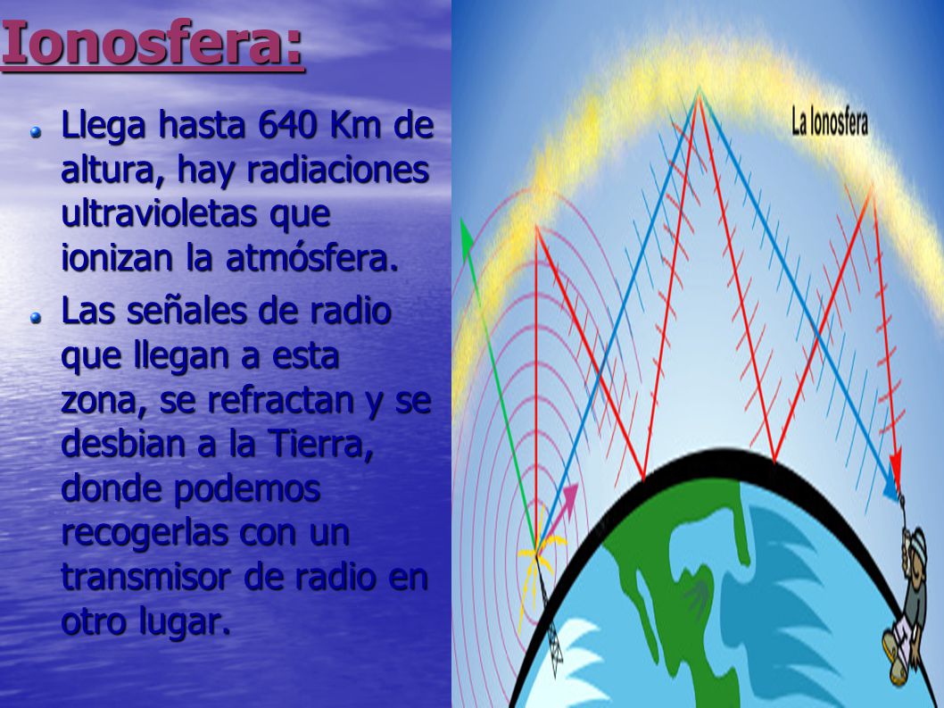 Ionosfera: Llega hasta 640 Km de altura, hay radiaciones ultravioletas que ionizan la atmósfera.