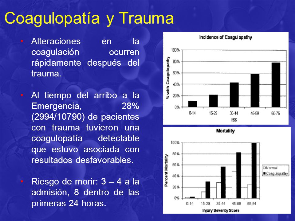 Coagulopatía y Trauma Alteraciones en la coagulación ocurren rápidamente después del trauma.