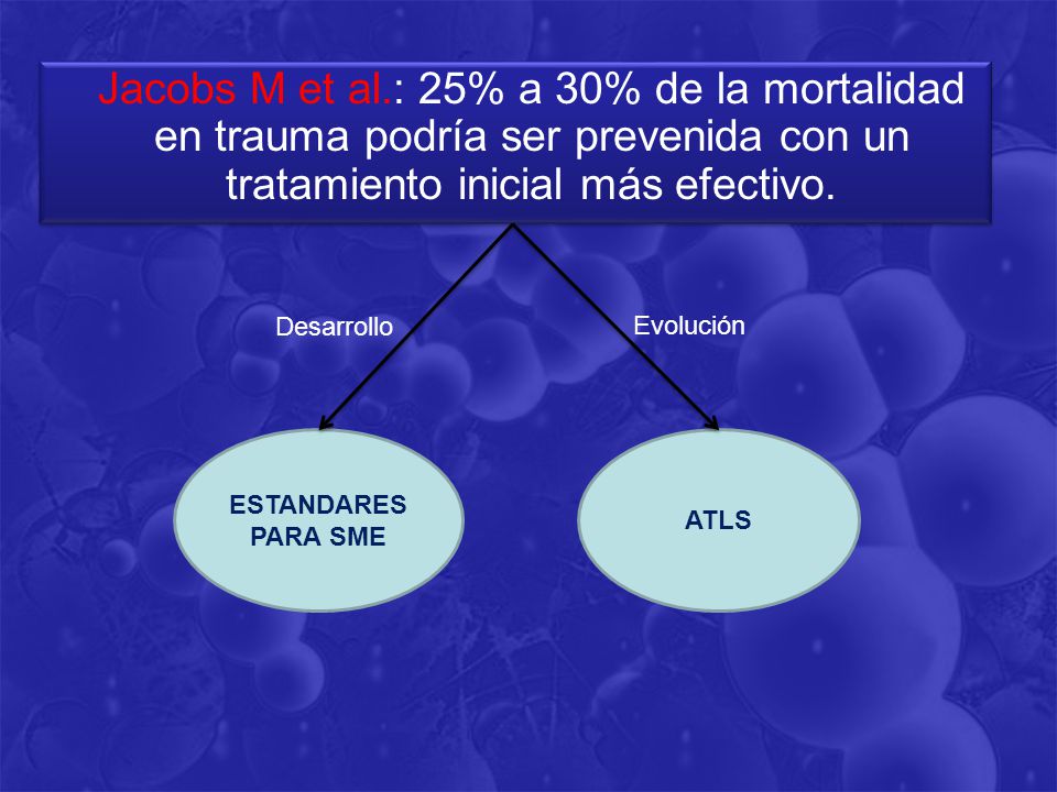 Jacobs M et al.: 25% a 30% de la mortalidad en trauma podría ser prevenida con un tratamiento inicial más efectivo.