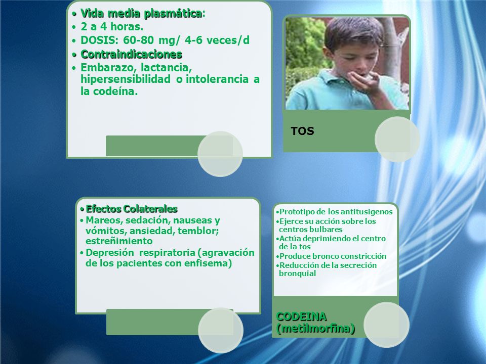 Vida media plasmática: 2 a 4 horas. DOSIS: mg/ 4-6 veces/d