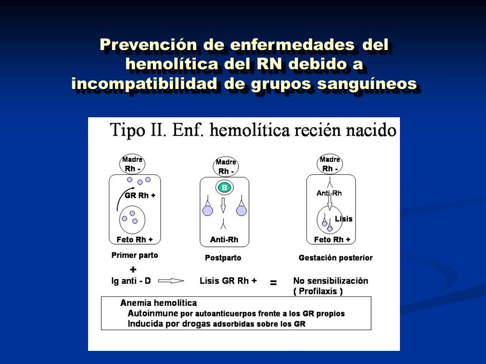 Prevención de enfermedades del hemolítica del RN debido a incompatibilidad de grupos sanguíneos