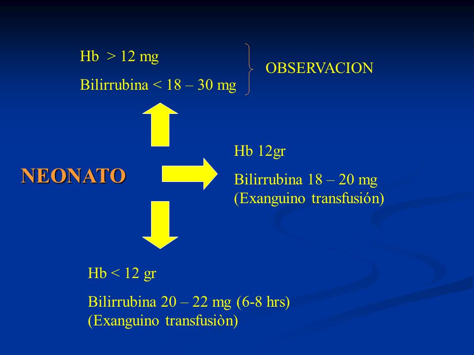 NEONATO Hb > 12 mg Bilirrubina < 18 – 30 mg OBSERVACION Hb 12gr