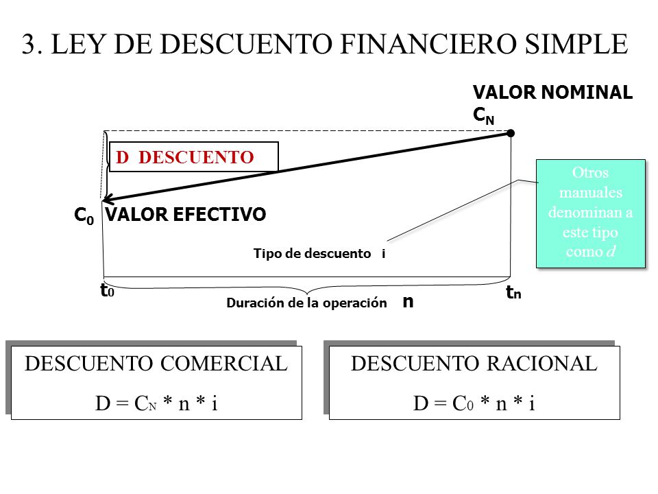 Otros manuales denominan a este tipo como d