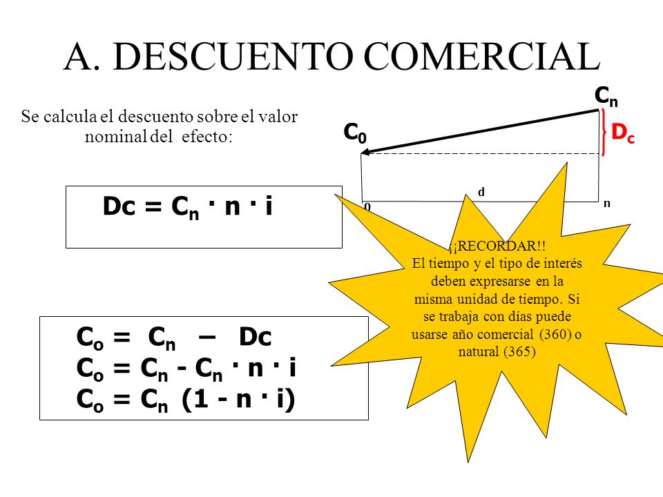 Se calcula el descuento sobre el valor nominal del efecto: