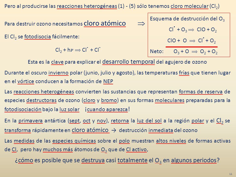 Pero al producirse las reacciones heterogéneas (1) - (5) sólo tenemos cloro molecular (Cl2)