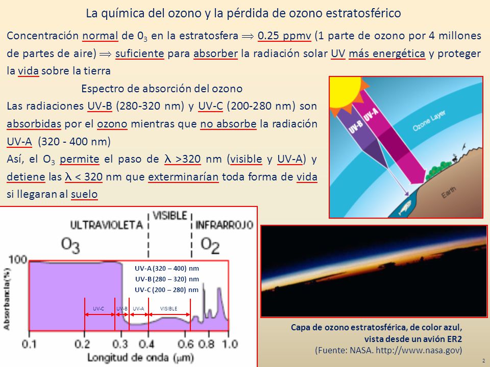 La química del ozono y la pérdida de ozono estratosférico