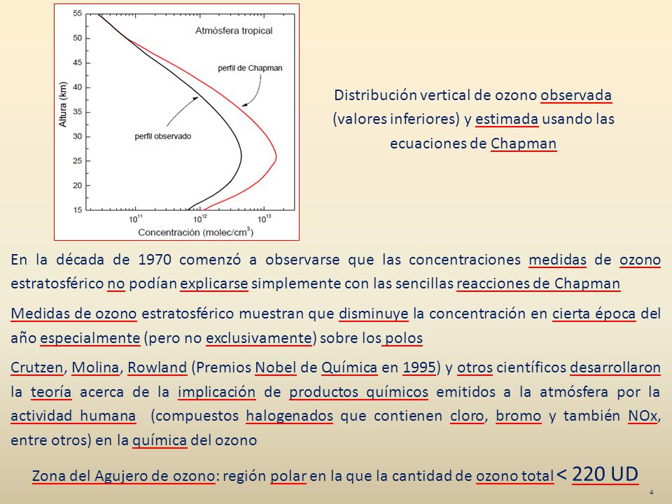 Distribución vertical de ozono observada (valores inferiores) y estimada usando las ecuaciones de Chapman