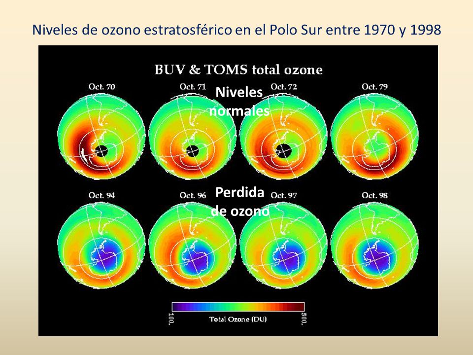Niveles de ozono estratosférico en el Polo Sur entre 1970 y 1998