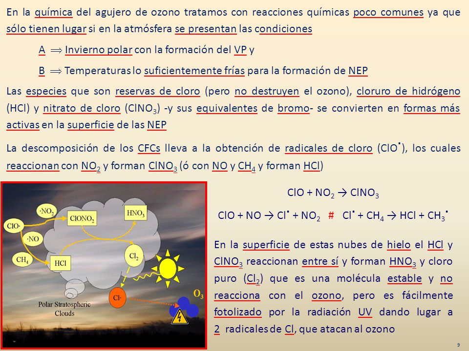 ClO + NO → Cl. + NO2 # Cl. + CH4 → HCl + CH3.