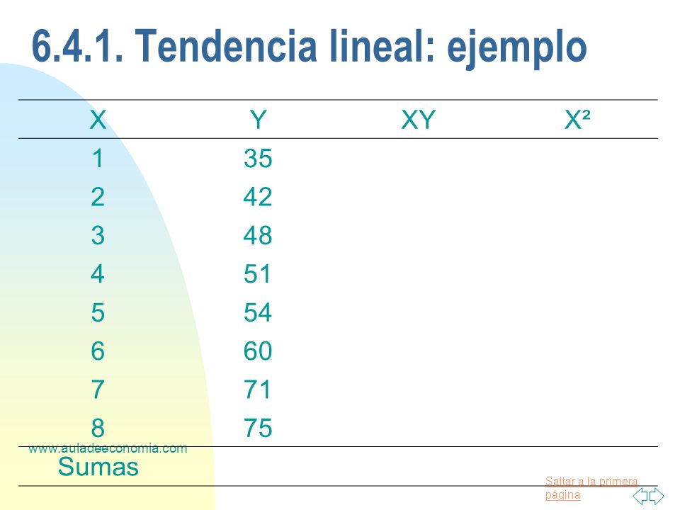Tendencia lineal: ejemplo