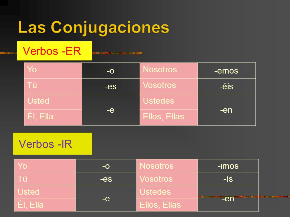 Las Conjugaciones Verbos -ER Verbos -IR Yo -o Nosotros -emos Tú -es