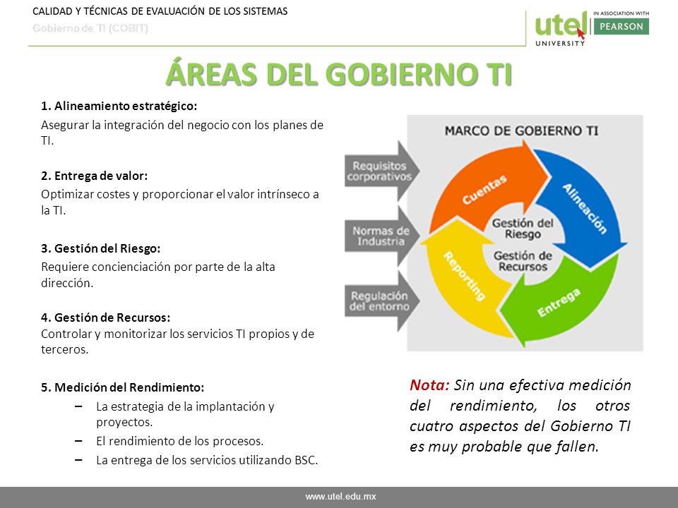 ÁREAS DEL GOBIERNO TI 1. Alineamiento estratégico: Asegurar la integración del negocio con los planes de TI.
