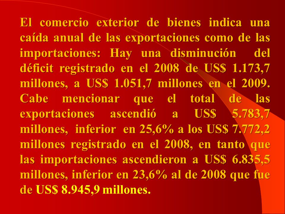 El comercio exterior de bienes indica una caída anual de las exportaciones como de las importaciones: Hay una disminución del déficit registrado en el 2008 de US$ 1.173,7 millones, a US$ 1.051,7 millones en el 2009.