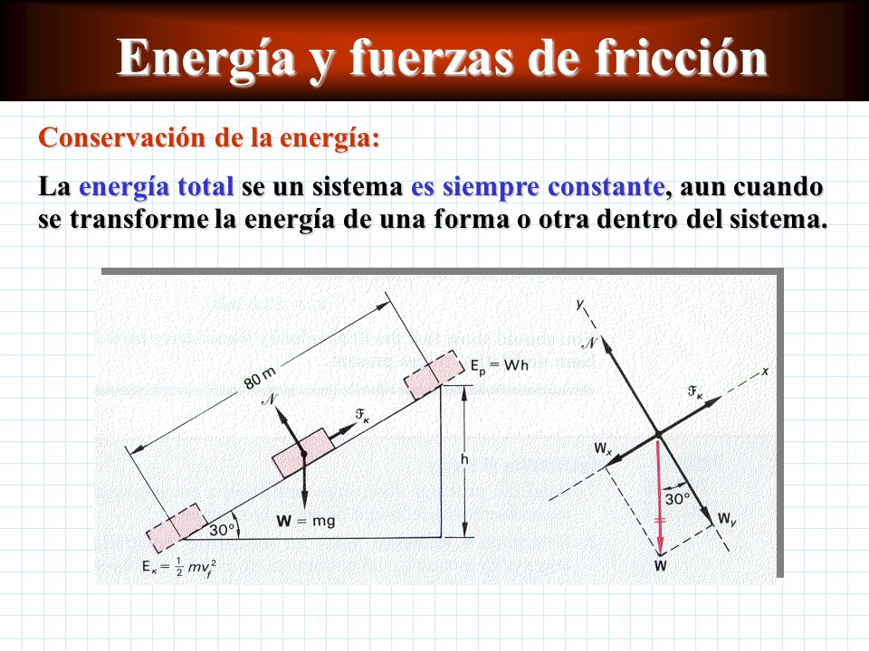 Energía y fuerzas de fricción