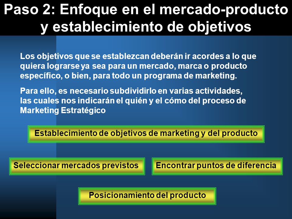 Paso 2: Enfoque en el mercado-producto y establecimiento de objetivos