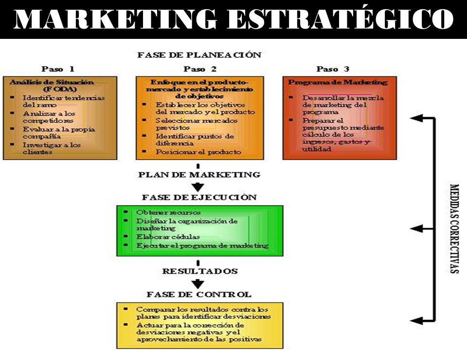 MARKETING ESTRATÉGICO