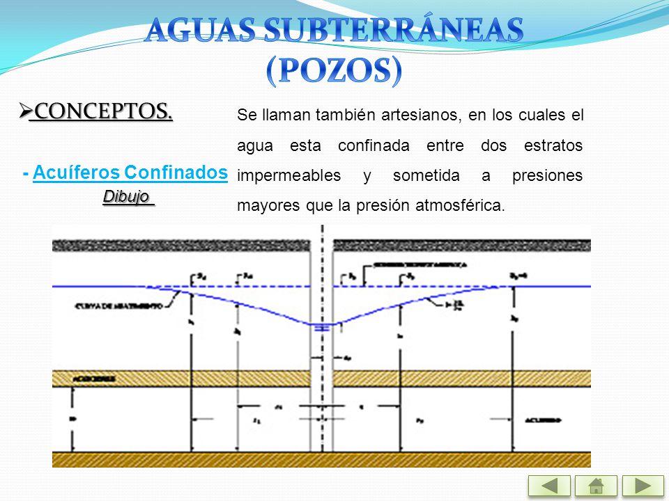 AGUAS SUBTERRÁNEAS (POZOS)