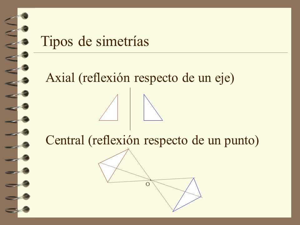 Tipos de simetrías Axial (reflexión respecto de un eje)
