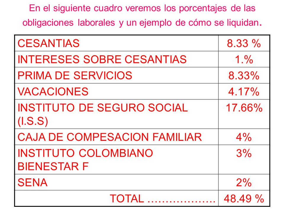 INTERESES SOBRE CESANTIAS 1.% PRIMA DE SERVICIOS 8.33% VACACIONES