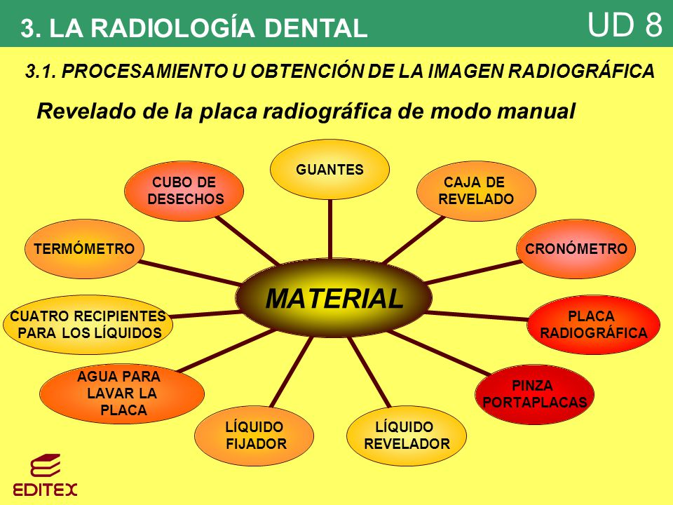 3. LA RADIOLOGÍA DENTAL 3.1. PROCESAMIENTO U OBTENCIÓN DE LA IMAGEN RADIOGRÁFICA.