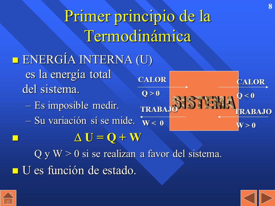 Primer principio de la Termodinámica
