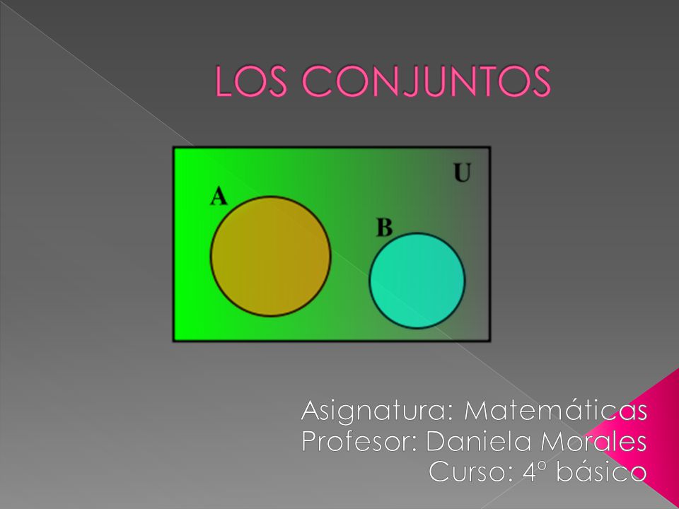 Asignatura: Matemáticas Profesor: Daniela Morales Curso: 4º básico