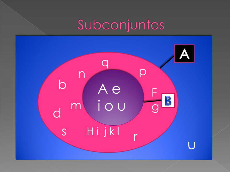 Subconjuntos A q p n b A e i o u F g B m d s H i j k l r u