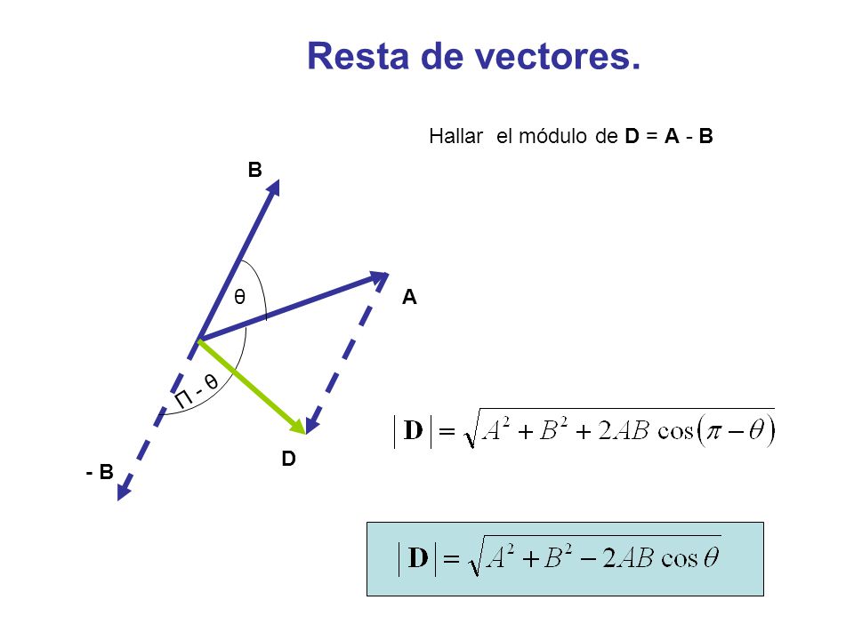 Resta de vectores. Hallar el módulo de D = A - B B θ A Π - θ D - B