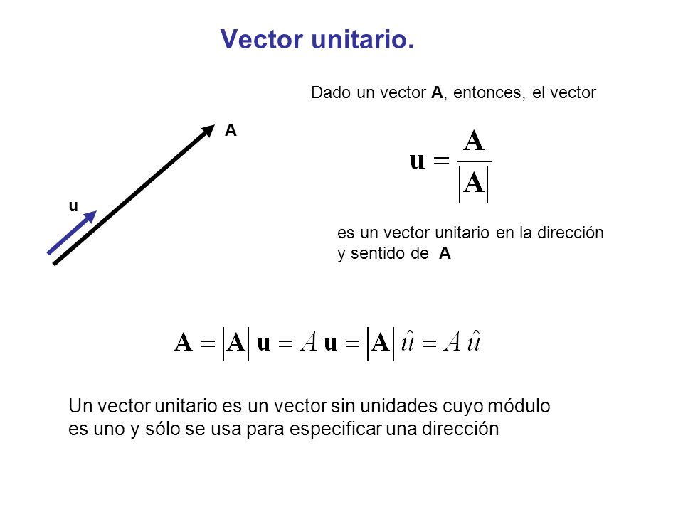 Vector unitario. Dado un vector A, entonces, el vector. A. u. es un vector unitario en la dirección y sentido de A.