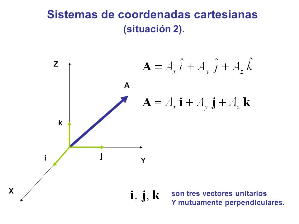 Sistemas de coordenadas cartesianas (situación 2).