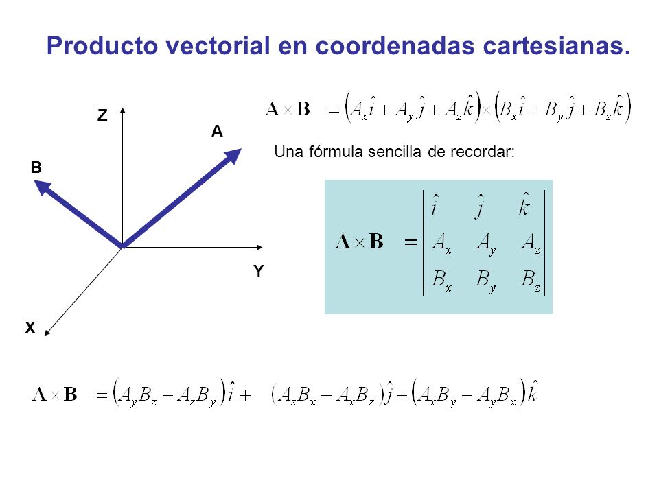 Producto vectorial en coordenadas cartesianas.