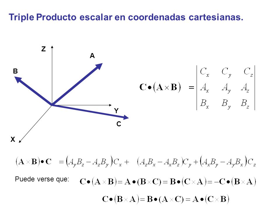 Triple Producto escalar en coordenadas cartesianas.