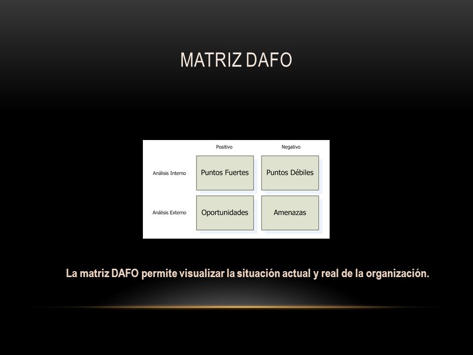 Matriz DAFO La matriz DAFO permite visualizar la situación actual y real de la organización.