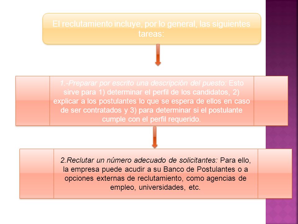 El reclutamiento incluye, por lo general, las siguientes tareas: