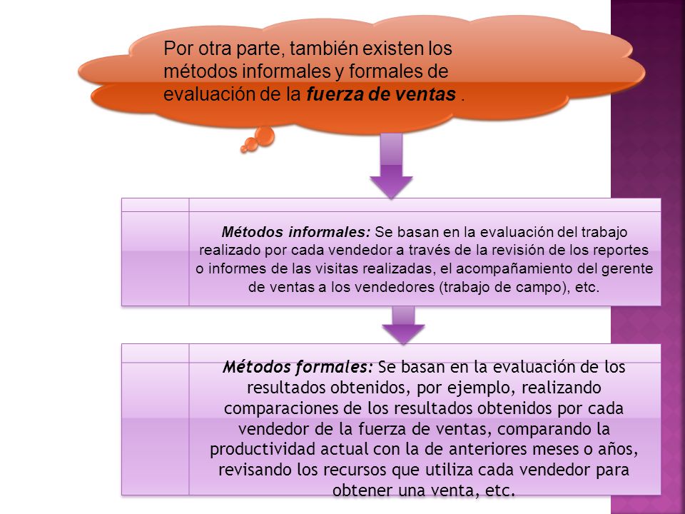 Por otra parte, también existen los métodos informales y formales de evaluación de la fuerza de ventas .