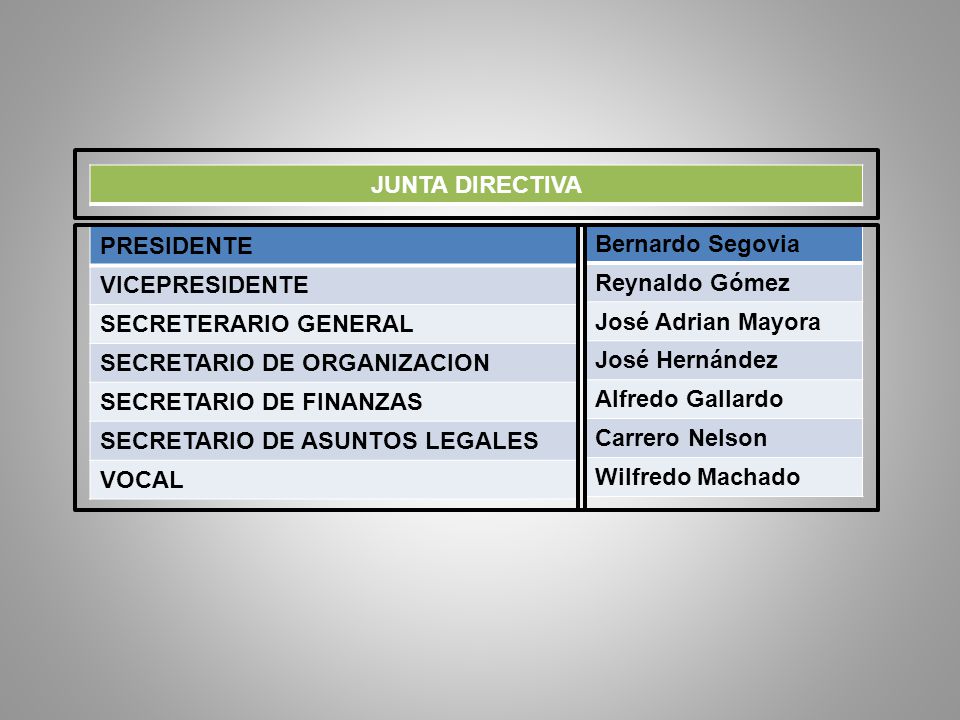 JUNTA DIRECTIVA PRESIDENTE. VICEPRESIDENTE. SECRETERARIO GENERAL. SECRETARIO DE ORGANIZACION. SECRETARIO DE FINANZAS.