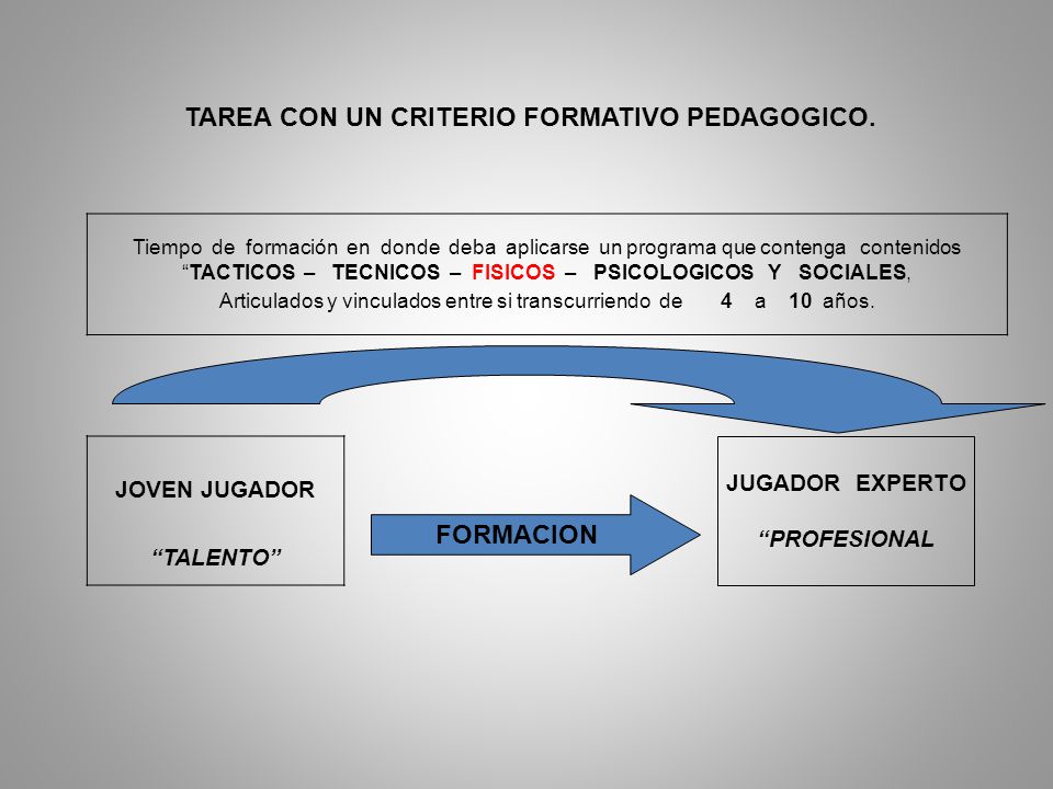 Articulados y vinculados entre si transcurriendo de 4 a 10 años.