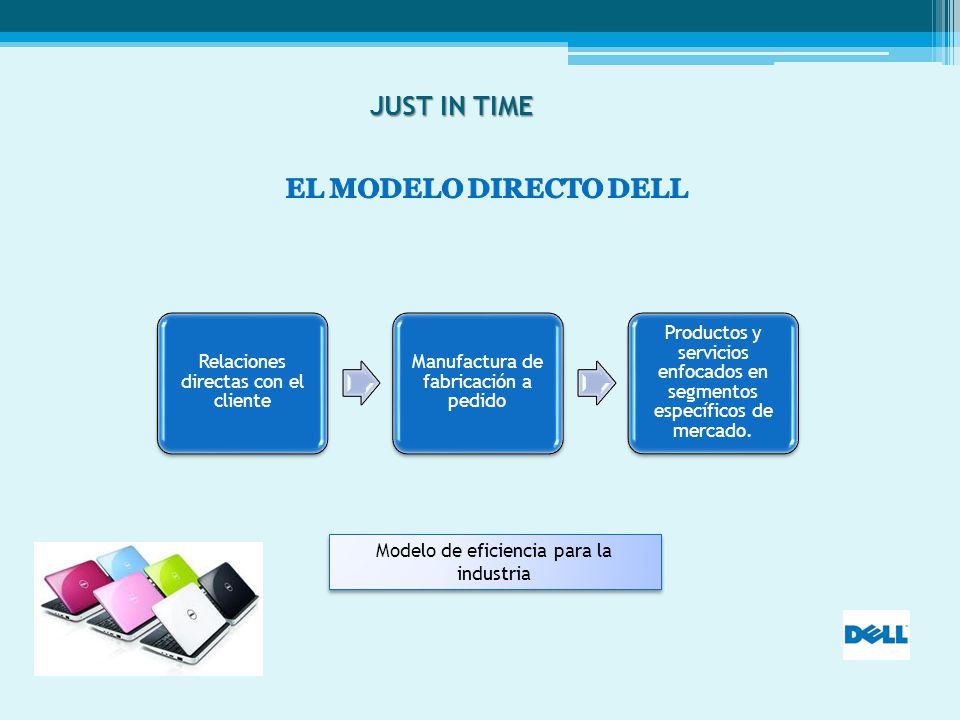 JUST IN TIME EL MODELO DIRECTO DELL Relaciones directas con el cliente